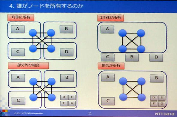 Hyperledger