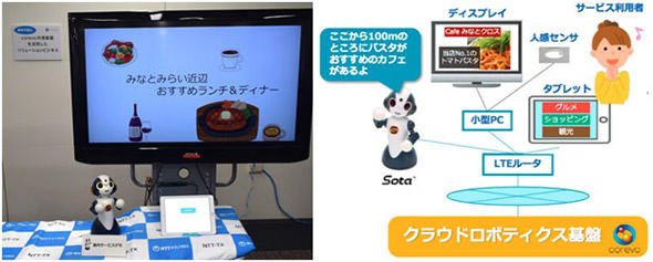 corevo共通基盤を活用したコミュニケーションサポートの一例