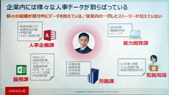分断されやすい人事のタスク