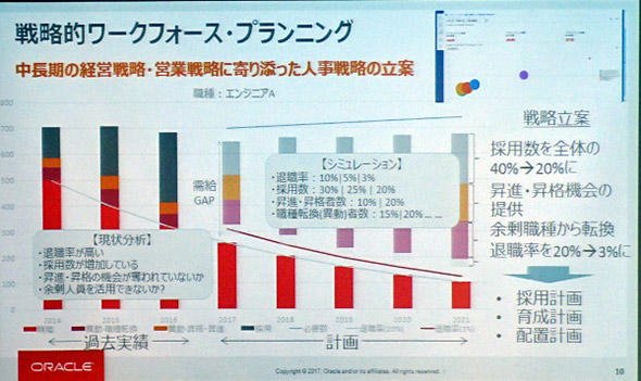戦略的ワークフォース・プランニング