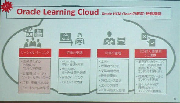 Learning Cloudの位置付け