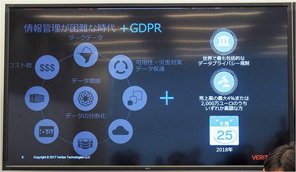 情報管理の課題の1つとして、「GDPR」がクローズアップされている