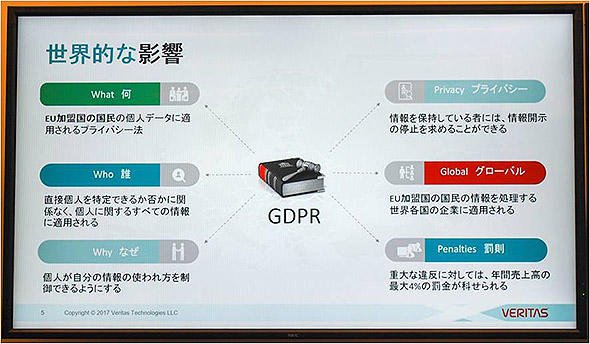GDPRはEU加盟国の居住者の個人情報を適切に守るための規則で、EU圏内でビジネスを行うためにはGDPRに準拠する必要がある