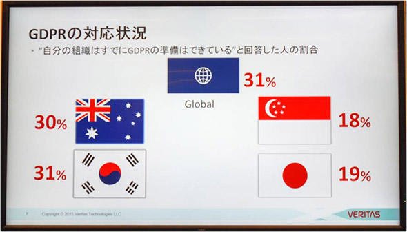 日本は世界に後れを取っている状態だ