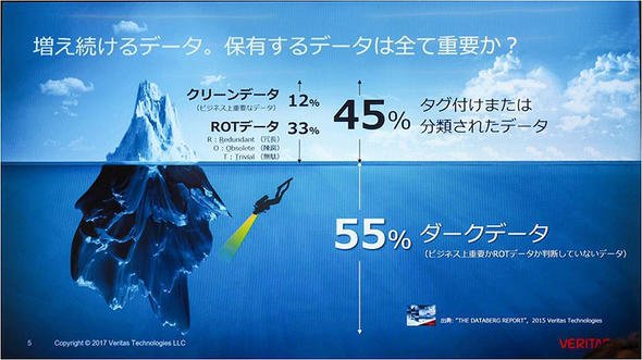 データ「最小化」への課題