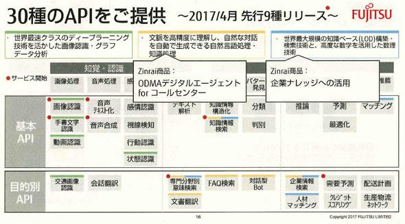 図1　30種類のAPIを提供