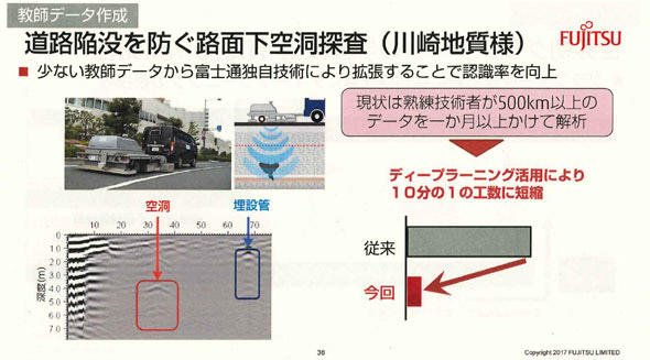 図1　Zinraiディープラーニングを活用した空洞探査