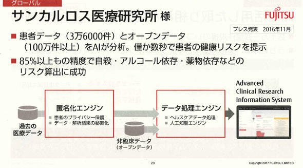 図2　サンカルロス医療研究所との実証実験
