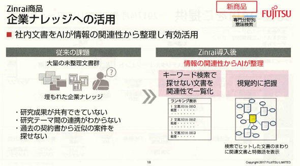 図3　提案書作成にZinraiを活用する例