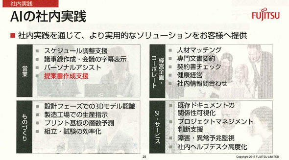 図4 ソリューションを提案していく分野