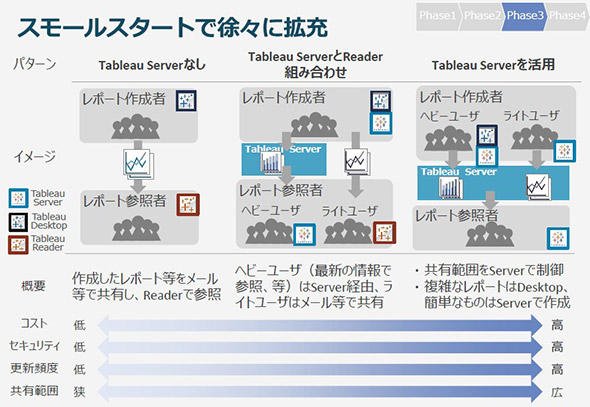 図4　スモールスタートからの拡張のイメージ