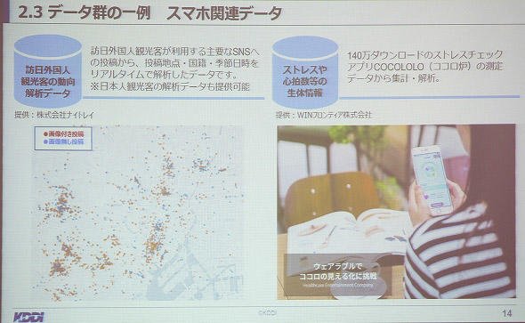 図3　スマホ関連データの連携例としてKDDIのデータと、自社のIoTデータを組みあわせて解析が可能