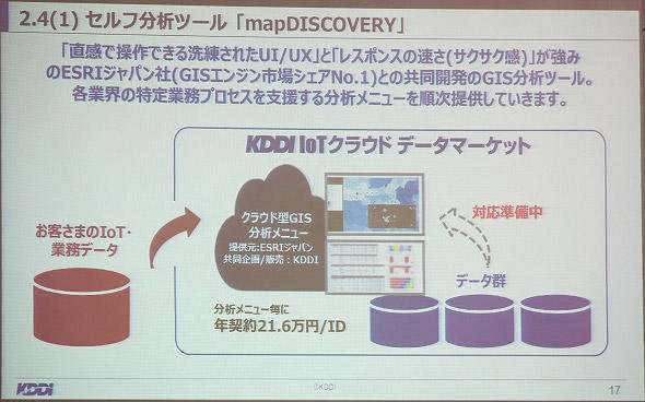 図5　KDDIのセルフ分析ツール「mapDISCOERY」