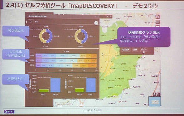 図6　セルフ分析ツール「mapDISCOERY」では、地図上に各種データを投入し、図式化した分析が可能