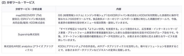 図8　KDDIが提供する分析ツール・サービス