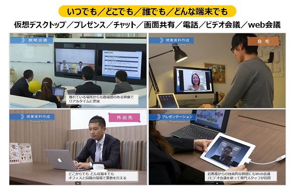 ICTツールがワークスタイル変革を支える