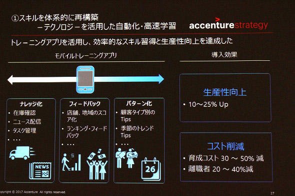 図5　テクノロジーを活用して、社員の学習効率をアップ