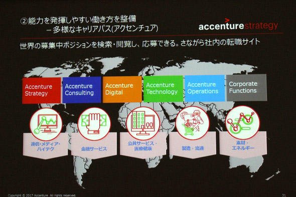 図6　社内で多様なキャリアパスを用意する