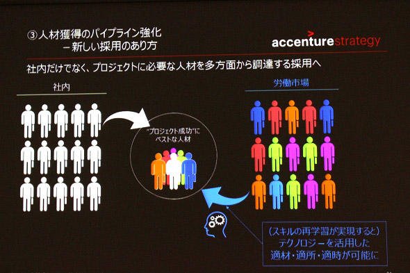 図7　社外からもプロジェクトに必要な人材を獲得