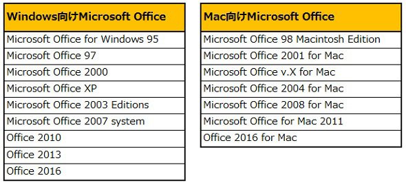 Office for Windows 95以降のMicrosoft Office変遷