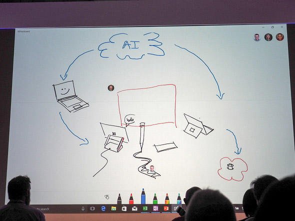 Whiteboardのコラボレーション例