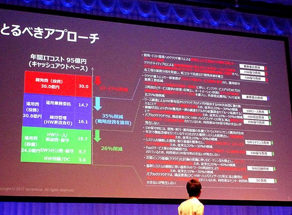 コスト削減だけでは不十分