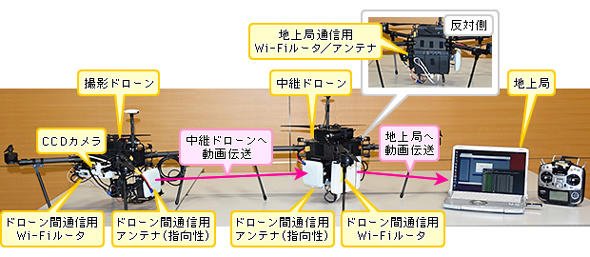 実験に使用した撮影ドローン