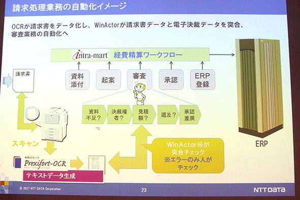 図5　請求処理業務の自動化