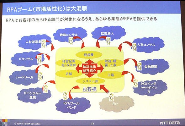 図9　あらゆる業種がRPA市場に参入