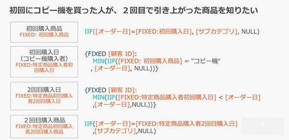 図6　LOD表現の一例
