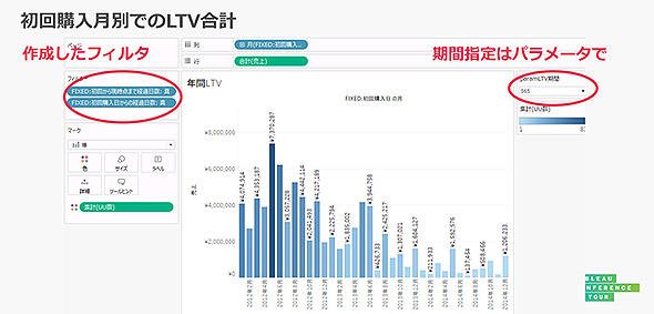 図8　年間LTVの初回購入月別集計の例