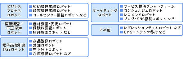 ロボットのタイプ
