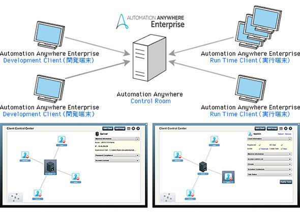 図3 RPAのセンター管理構成のイメージ