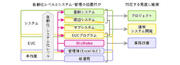 図7 事例：保険事務業務の操作だけをRPAで自動化