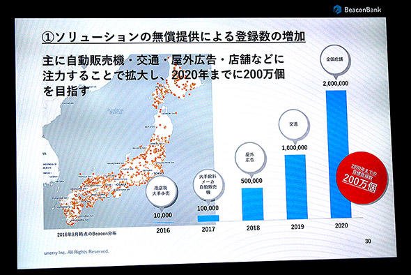 図7　2020年に200万個のビーコン発信機登録を目指す