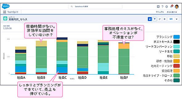 図3　働く人のビッグデータを見える化することで、働き方改革のヒントを得ることができる