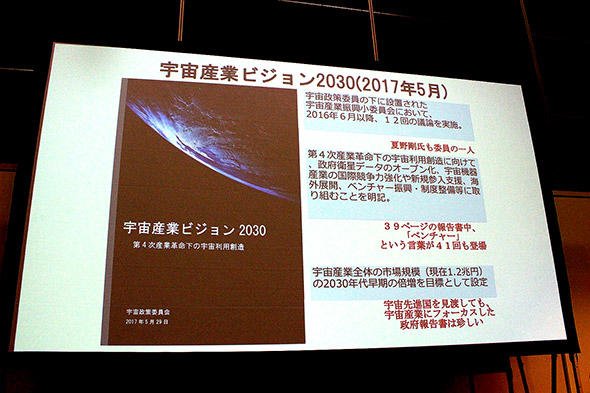 図1　宇宙産業ビジョン2030