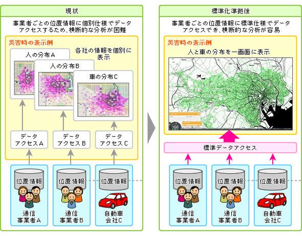 OGC Moving Features