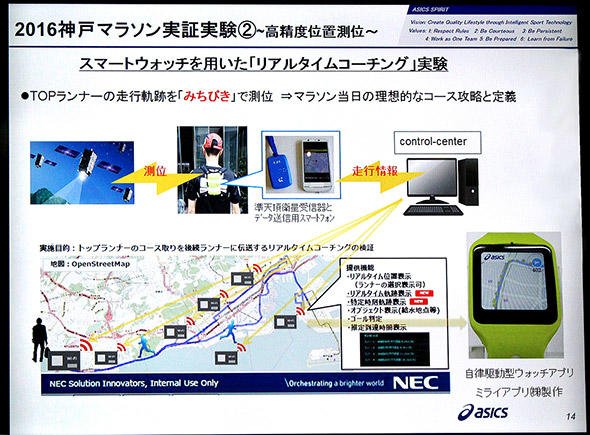 図2　神戸マラソンでの「みちびき」を利用したリアルタイムコーチング実験