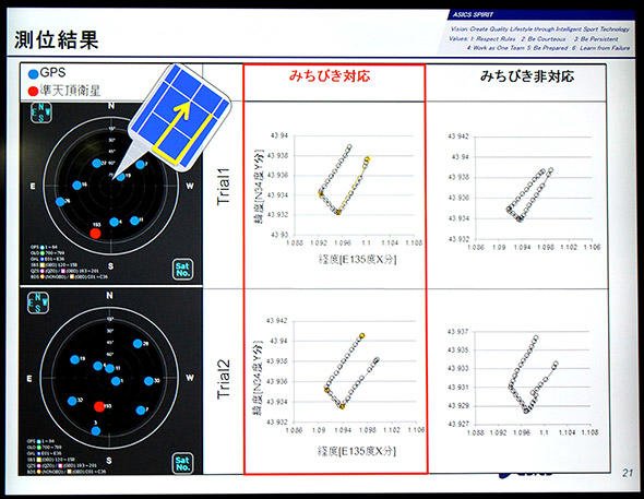 図4　テニスプレイヤーのコート上の動きを線で可視化