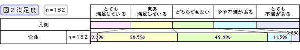 満足度