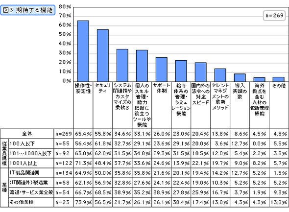 期待する機能