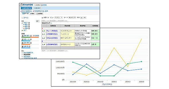 図7 作成した商談進捗管理アプリの例