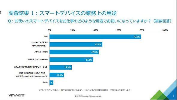 図2　スマートデバイスがガラケーと同じ使い方にとどまっている