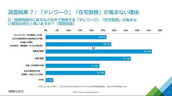 図6　経営者や従業員の意識に問題あり