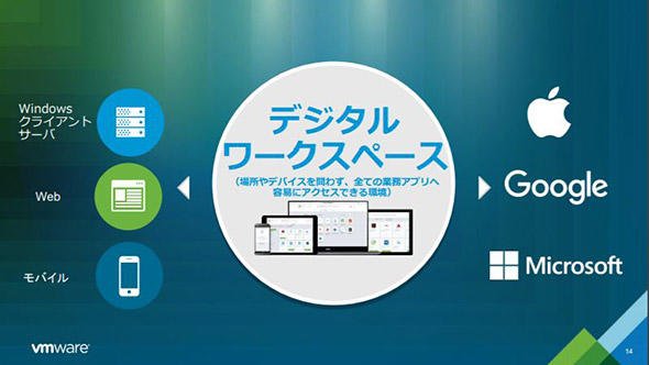 図7　デジタルワークスペースの概念