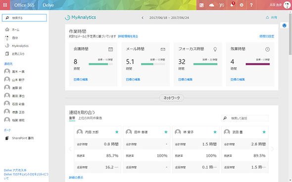 図1　AI秘書のような「My Analytics」