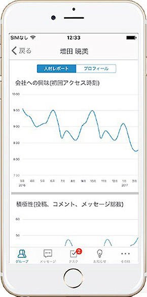 図3 メンタル不調者の通知画面