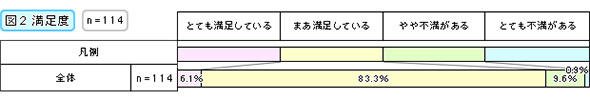 満足度