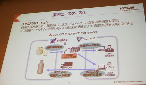 LPガスにおけるガスメーターの自動検針の事例